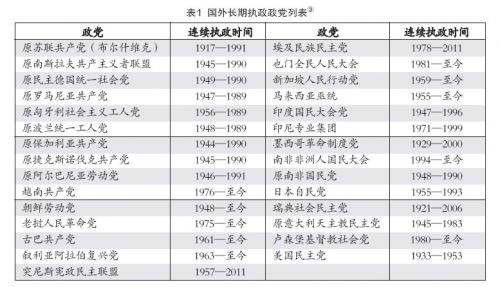 分析比较一党制,两党制,多党制的特点-多党制和