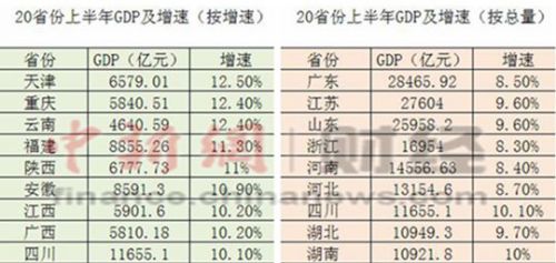 gdp增速_2019年7月15日gdp(2)