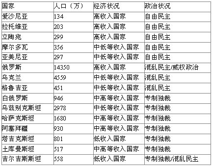 低等植物细胞结构图_中低等收入国家