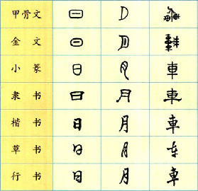汉字的演变过程手抄报_汉字的演变过程图片