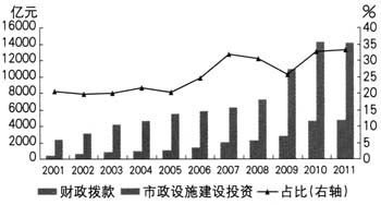 财政收入_财政收入风险(3)