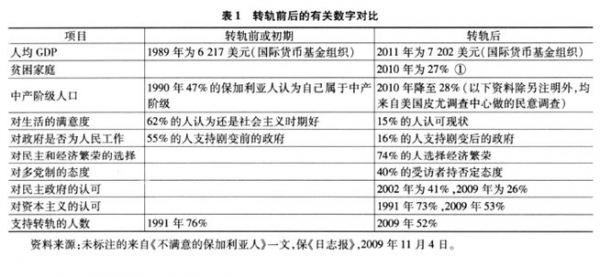 对学生会的认识_对收入的几点认识(2)