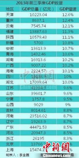 广东gdp排名_2018年度 gdp 排名(3)
