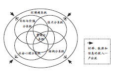 QQ截图20131126162342