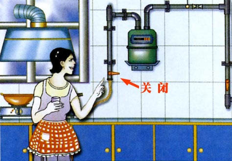 灶前阀门灶具开关 做完饭后先关哪个?_旅游资