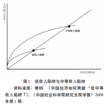 中国能跨越中等收入陷阱吗?
