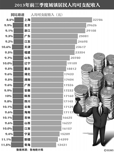 不合理蛙_收入结构不合理