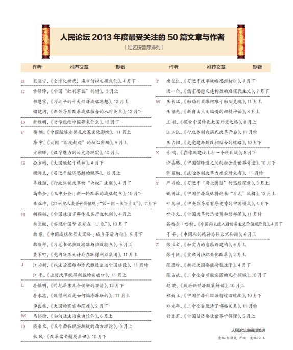 文章列表