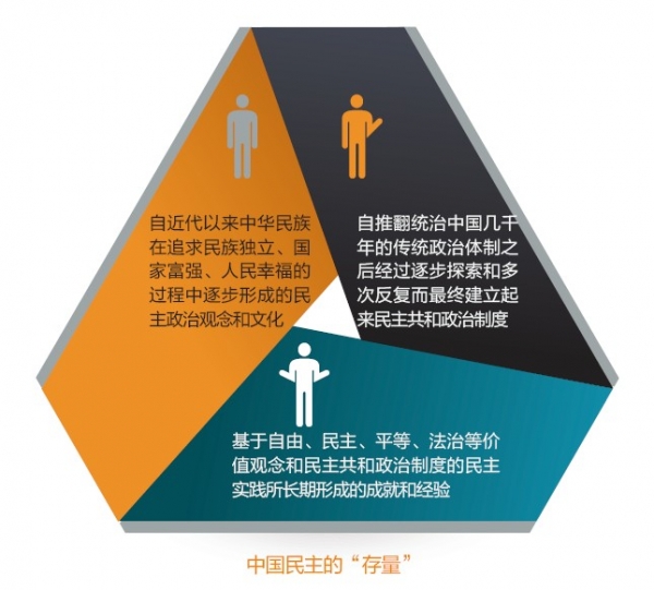 存量民主