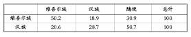 QQ截图20140211111435