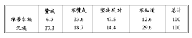 QQ截图20140211111557
