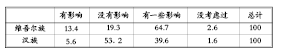 QQ截图20140211111604