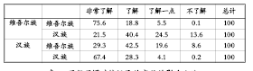 QQ截图20140211111626