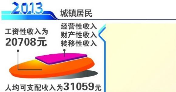 华西村人均收入_人均家庭总收入(2)