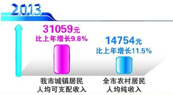 颈椎神经支配分布图_南通人均可支配收入