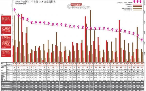 gdp增速_gdp李达康歌_新泰市农业收入占gdp(2)