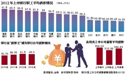 夫妻弃40万年薪卖烧鸡_年薪40万收入怎么样(2)