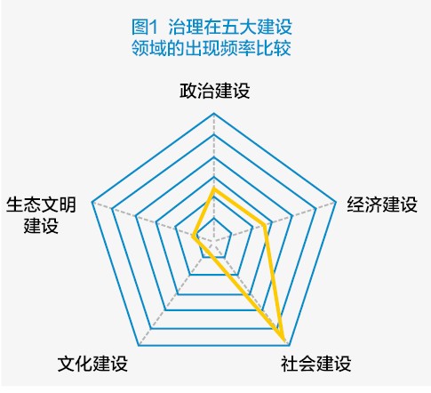 出现频率
