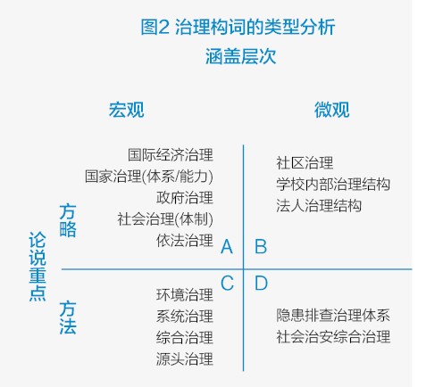 类型