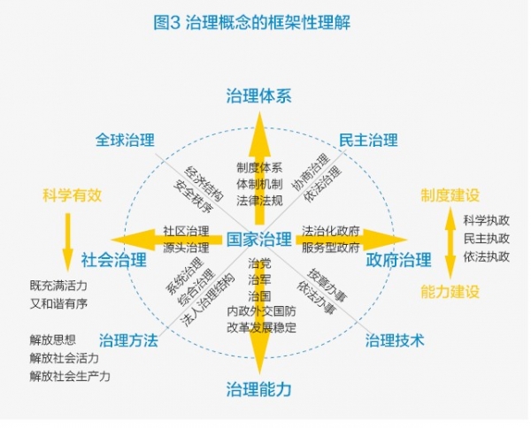 框架