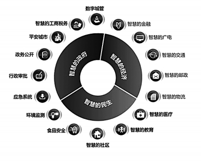 大数据时代：GDP统计过时了吗？