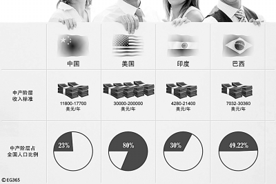 陷阱吉他谱_聚焦中等收入陷阱