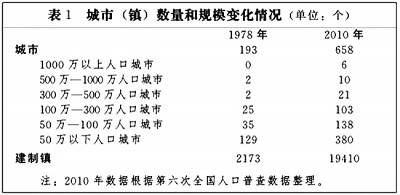 土地资源配置：市场同样要起决定性作用