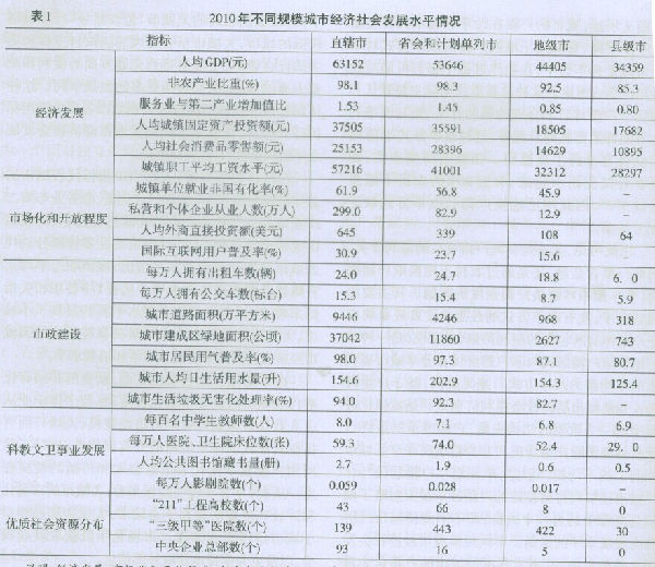 城镇化的双重失衡与户籍制度改革