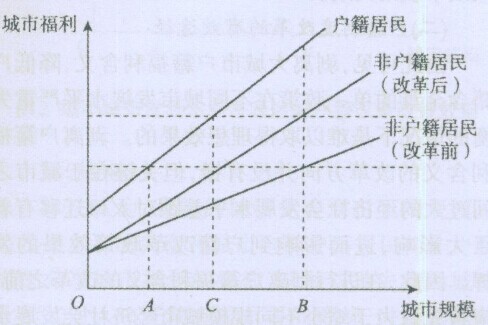 城镇化的双重失衡与户籍制度改革