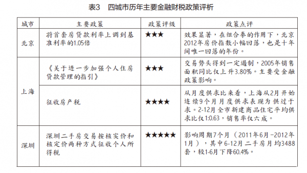 表3