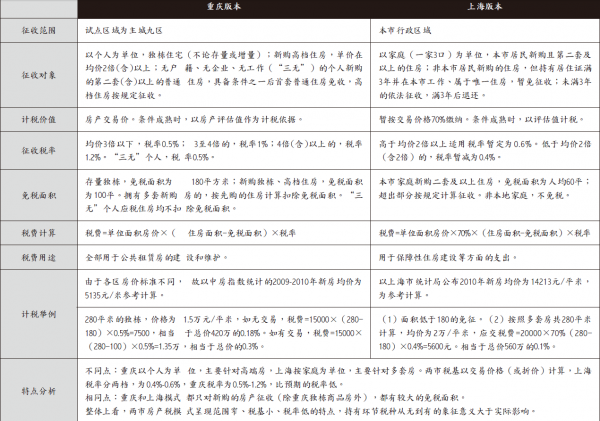 表4