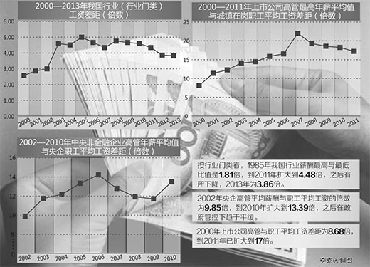 女大学生刘卉_行业收入差距 刘卉(2)