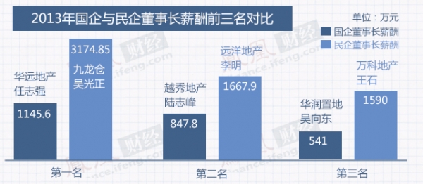 华西村人均收入_央企人均收入