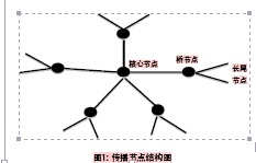 QQ截图20140926155818