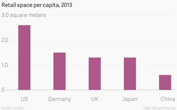中国人均住宅_中国人均国民2018(2)