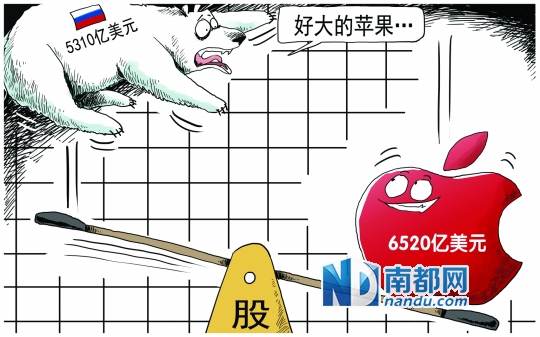 苹果富可敌国:市值超越整个俄罗斯股市