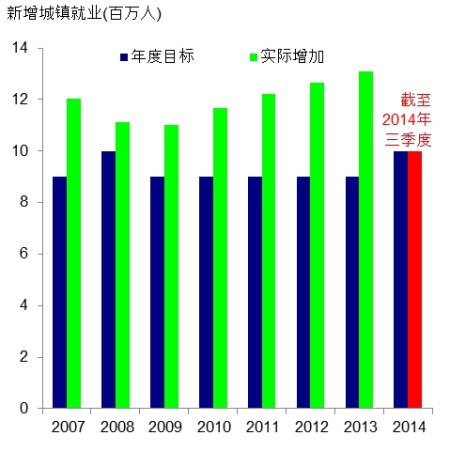 中国gdp经济增长图_gdp增长放缓(2)
