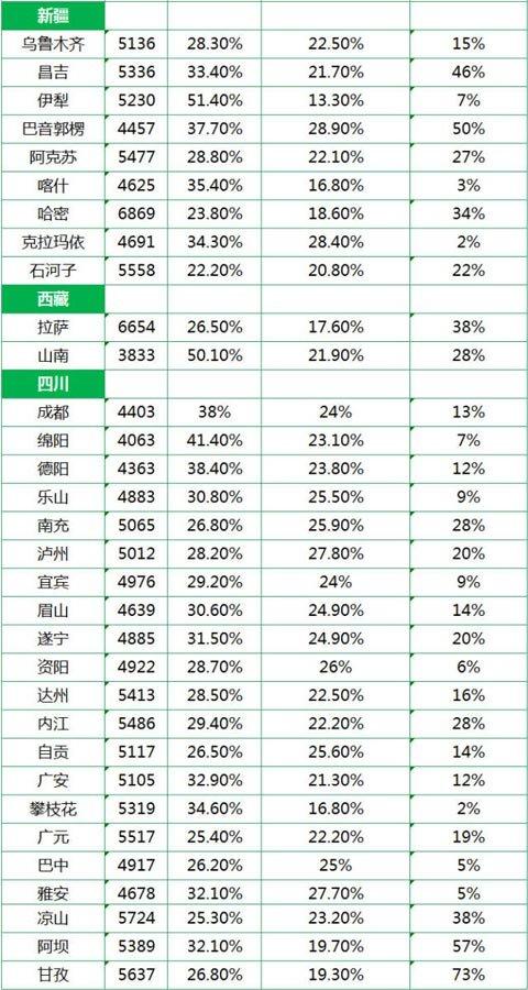 收入证明_西安市平均收入(2)