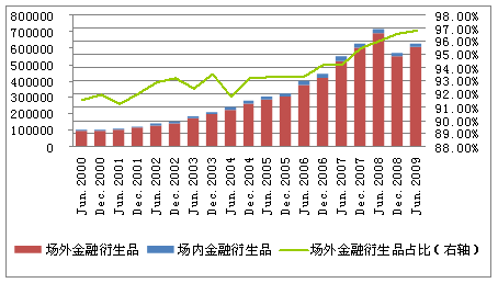 金融衍生品gdp计算_金融衍生品卡通图片(2)