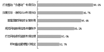 我国网络空间日益清朗