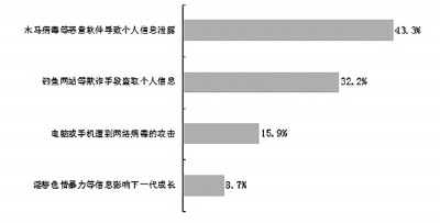 我国网络空间日益清朗