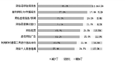 我国网络空间日益清朗