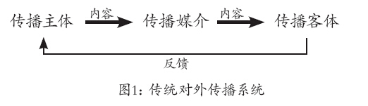 QQ截图20150527111023