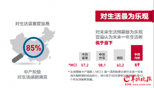 流动资产收入比(3)
