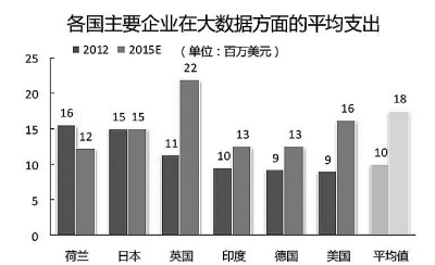 “大数据”如何接地气