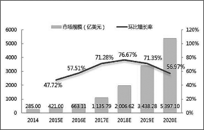 “大数据”如何接地气