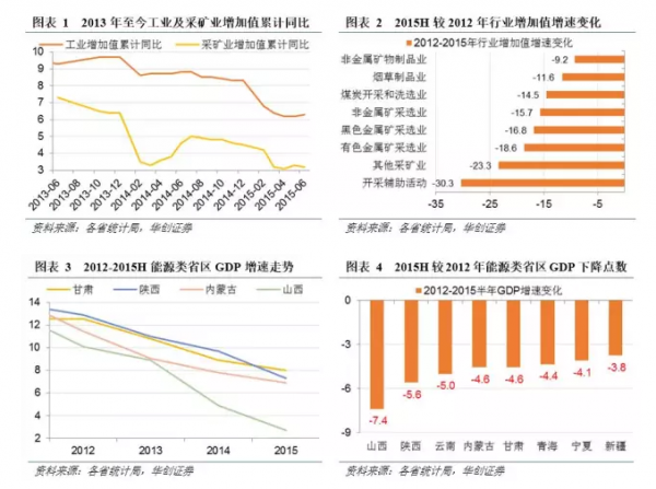 财政收入_2018宁夏财政收入(2)