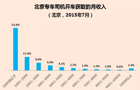 迪拜人均月收入_月收入 5000 7000元(2)