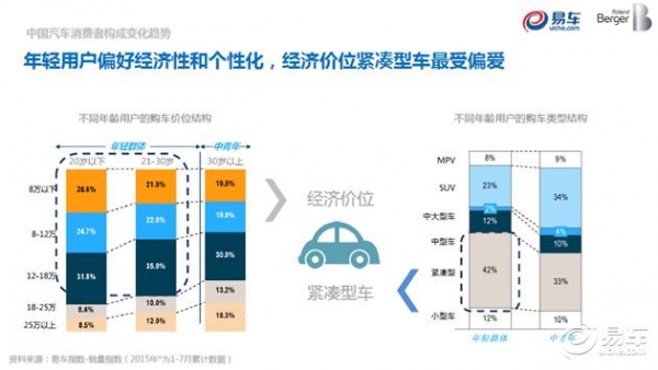罗兰贝格_罗兰贝格年营业收入(3)