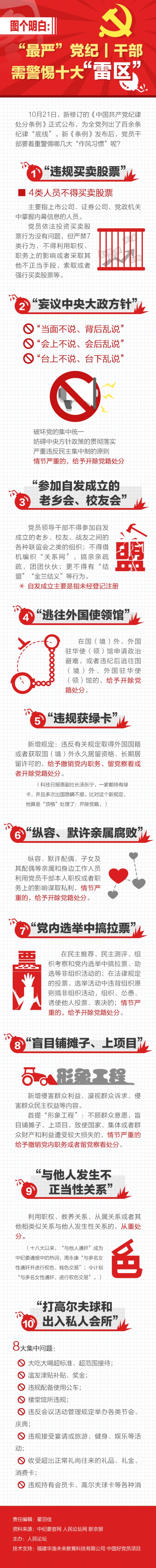 01-图个明白：“最严”党纪︱干部需警惕十大“雷区”